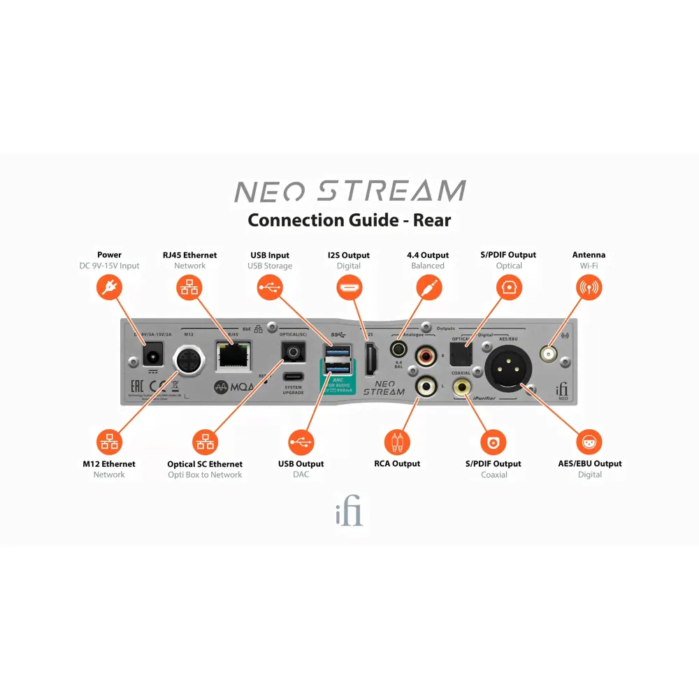 Cетевой аудио плеер с ЦАП iFi Audio NEO Stream-3