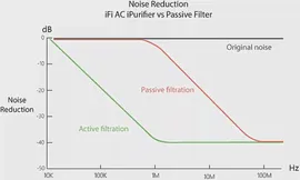 🛍 IFi AC iPurifier сетевой Аудио Видео шумоизолятор линейный Кондиционер фильтр изолятор всей развлекательной системы защиты