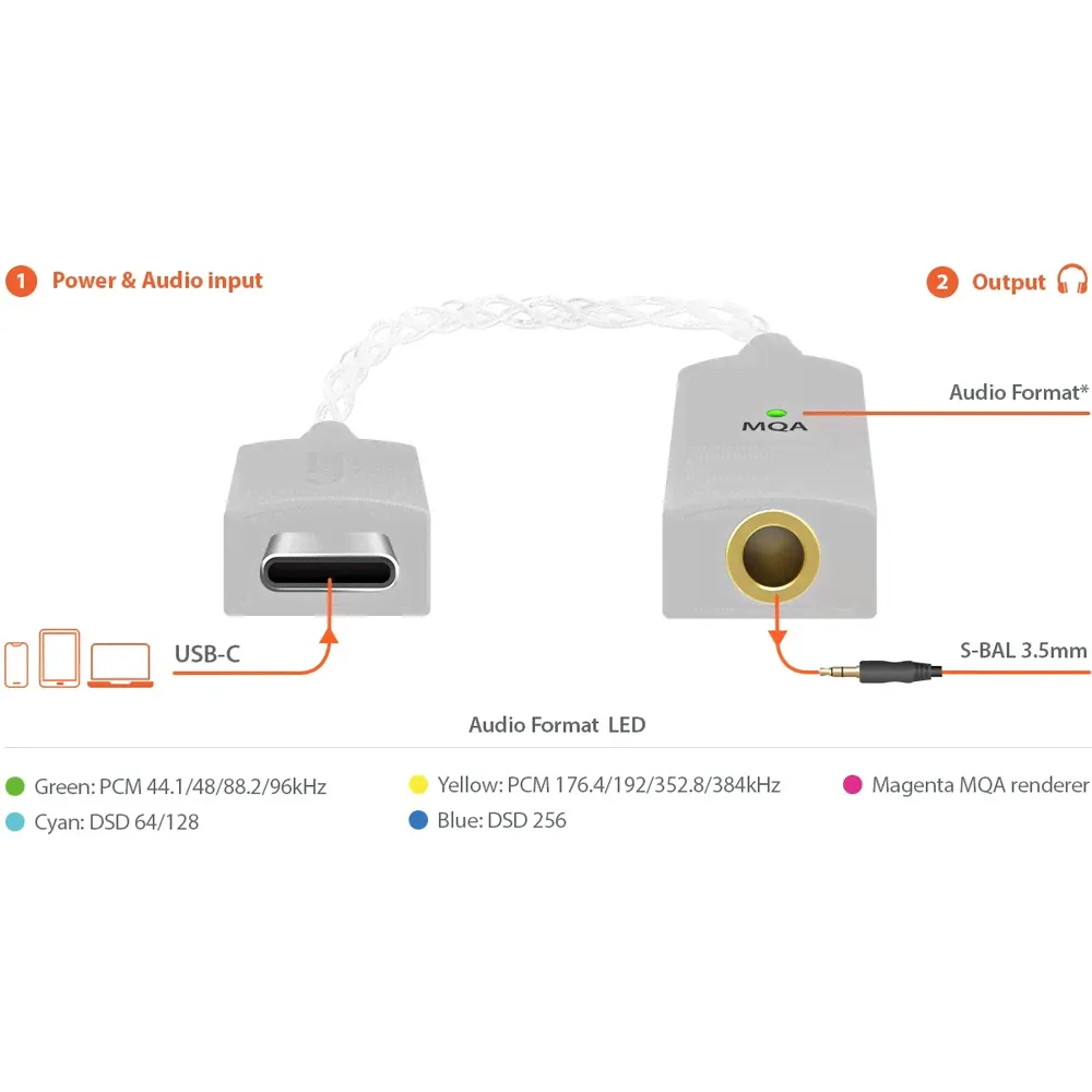 Усилитель для наушников с ЦАП iFi Audio GO link USB-C-0