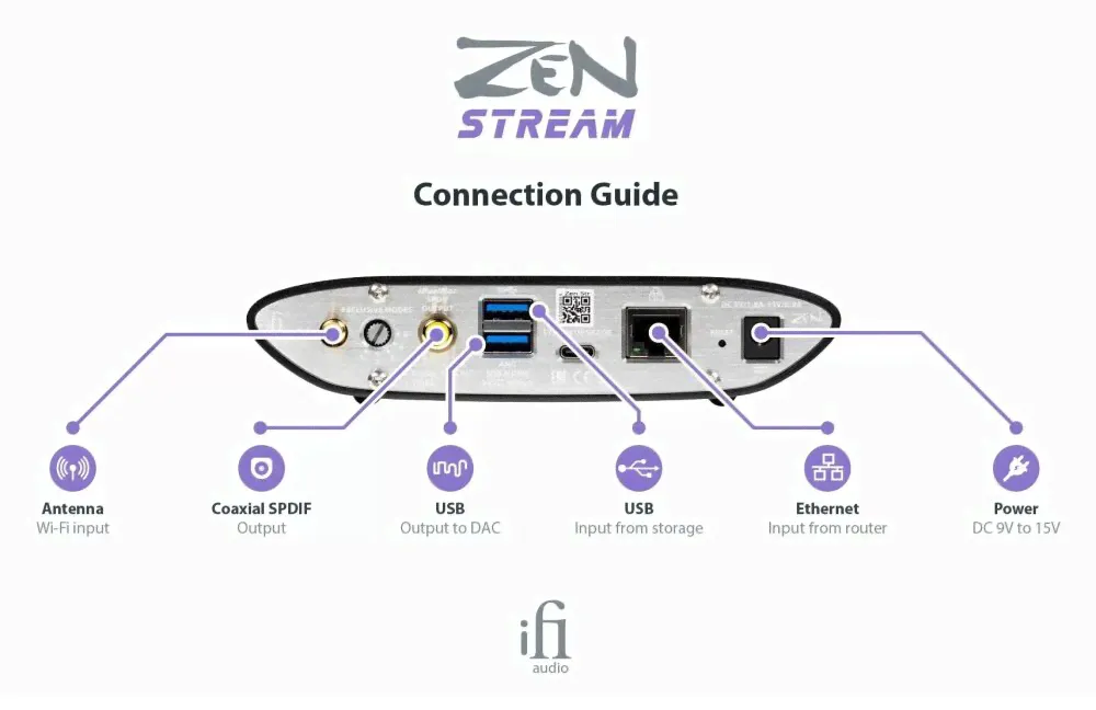 Сетевой плеер iFi Audio ZEN Stream-0