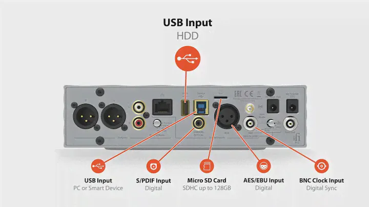 iFi Pro iDSD Signature Connection Guide
