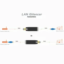 Ethernet-фильтр iFi Audio LAN iSilencer