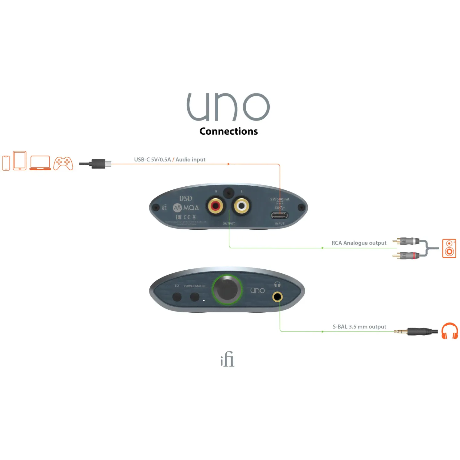 iFi Audio iFi Audio Uno-3