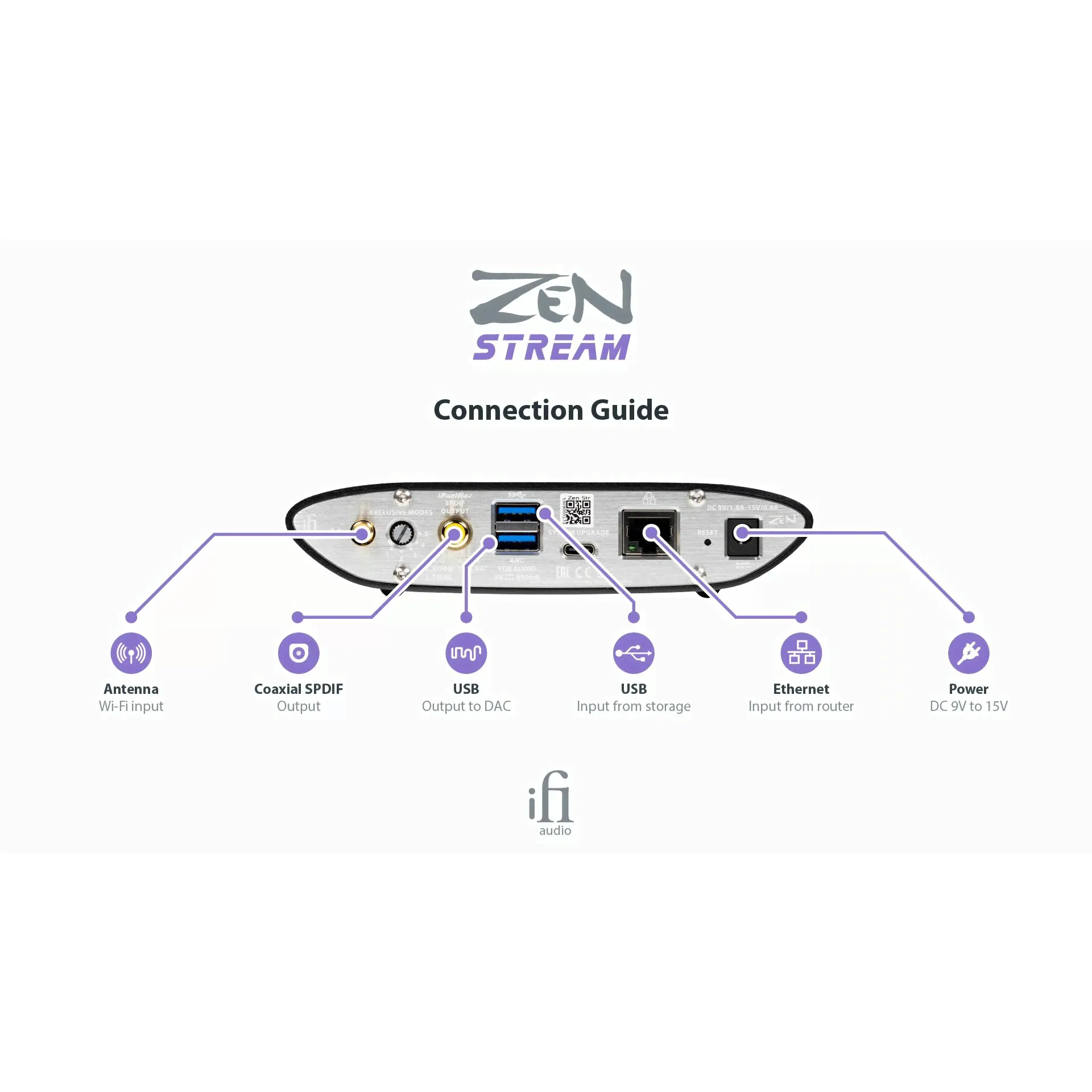 iFi Audio iFi Audio ZEN Stream-1